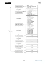 Предварительный просмотр 87 страницы IDTECK iTDC User Manual