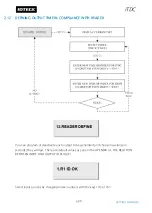 Предварительный просмотр 97 страницы IDTECK iTDC User Manual