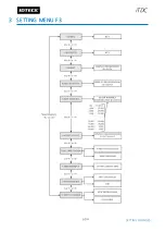 Предварительный просмотр 101 страницы IDTECK iTDC User Manual