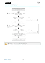 Предварительный просмотр 112 страницы IDTECK iTDC User Manual