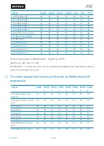 Предварительный просмотр 126 страницы IDTECK iTDC User Manual