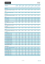 Предварительный просмотр 129 страницы IDTECK iTDC User Manual