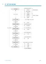 Предварительный просмотр 49 страницы IDTECK LX007 Manual