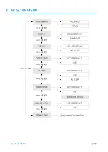 Предварительный просмотр 53 страницы IDTECK LX007 Manual