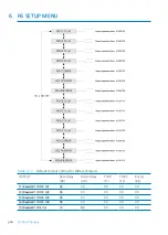 Предварительный просмотр 72 страницы IDTECK LX007 Manual