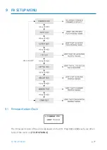 Предварительный просмотр 85 страницы IDTECK LX007 Manual