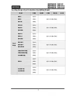 Preview for 7 page of IDTECK SRK101 Hardware Manual