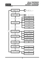 Preview for 26 page of IDTECK Star FINGER006 User Manual