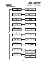 Preview for 38 page of IDTECK Star FINGER006 User Manual