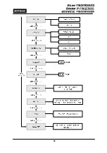 Preview for 39 page of IDTECK Star FINGER006 User Manual