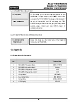 Preview for 46 page of IDTECK Star FINGER006 User Manual