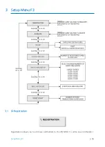 Preview for 65 page of IDTECK Star iCON100 User Manual