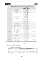 Preview for 16 page of IDTECK Star LX505 User Manual