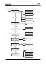 Preview for 35 page of IDTECK Star LX505 User Manual