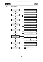 Preview for 39 page of IDTECK Star LX505 User Manual