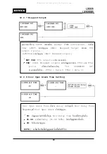 Preview for 43 page of IDTECK Star LX505 User Manual