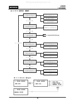 Preview for 44 page of IDTECK Star LX505 User Manual