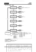 Preview for 48 page of IDTECK Star LX505 User Manual