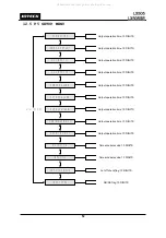 Preview for 52 page of IDTECK Star LX505 User Manual