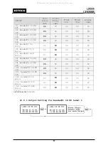 Preview for 57 page of IDTECK Star LX505 User Manual