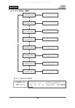 Preview for 68 page of IDTECK Star LX505 User Manual