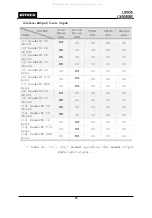 Preview for 74 page of IDTECK Star LX505 User Manual