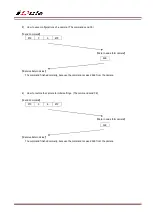 Preview for 27 page of iDule ID2MB-CL Technical Manual