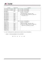 Preview for 31 page of iDule ID2MB-CL Technical Manual