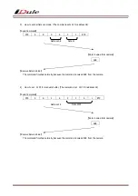 Preview for 20 page of iDule ID2MB-CLD Technical Manual