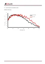 Preview for 6 page of iDule ID2MB-CLIR Technical Manual