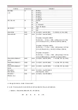 Preview for 27 page of iDule ID3MB-CL Technical Manual