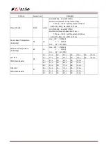 Preview for 28 page of iDule ID4MUVG-CL Technical Manual