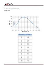 Preview for 6 page of iDule ID4MUVG2-CL Technical Manual