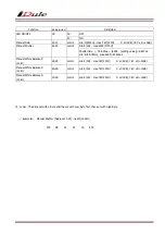 Preview for 25 page of iDule ID50MB-OPT Technical Manual