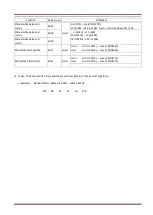 Preview for 30 page of iDule ID9MGB-CL Technical Manual