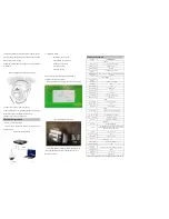 Preview for 2 page of Idview Digital IV-DV28123MP-AF User Manual