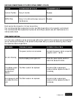 Предварительный просмотр 13 страницы Idylis AC-2123 Operating Manual