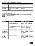 Предварительный просмотр 27 страницы Idylis AC-2123 Operating Manual