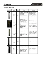 Preview for 8 page of IECHO TK4S User Manual