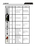 Preview for 9 page of IECHO TK4S User Manual