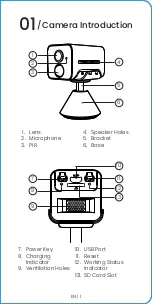 Preview for 11 page of ieGeek ZS-GX7S Quick Start Manual