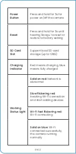 Preview for 12 page of ieGeek ZS-GX7S Quick Start Manual