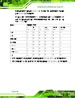 Preview for 167 page of IEI Technology AFL-07A-ATOM-N270/WT-R/1GB User Manual