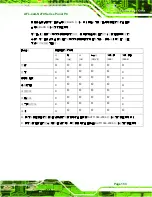 Preview for 167 page of IEI Technology AFL A-N270 Series User Manual