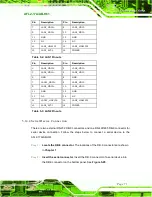 Preview for 91 page of IEI Technology AFL2-17A-H61-i3/PC-R12 User Manual