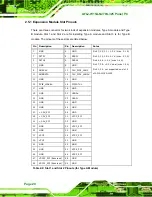 Preview for 32 page of IEI Technology AFL2-W15A-N270/R/2G-R20 User Manual