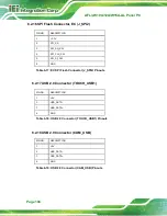 Preview for 118 page of IEI Technology AFL3-W10A-AL User Manual