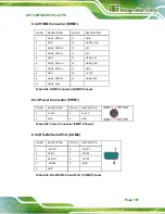 Preview for 115 page of IEI Technology AFL3-W15B-H81 User Manual