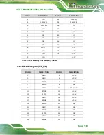 Preview for 110 page of IEI Technology AFL4-W10-EHL User Manual