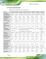 Preview for 24 page of IEI Technology DM-F65A/R-R10 User Manual